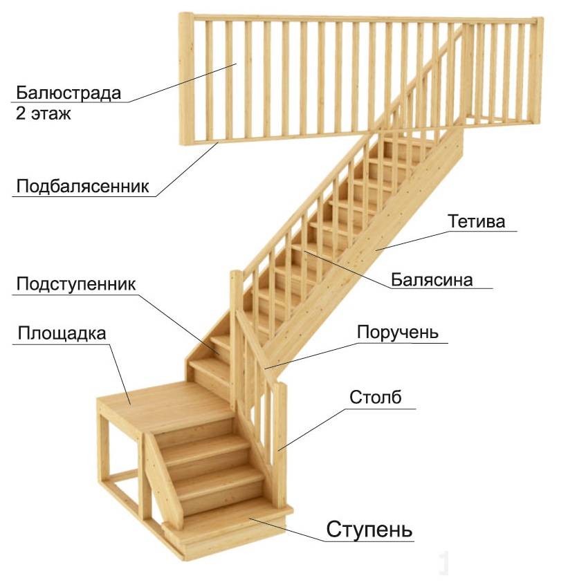 Межэтажная лестница для частного дома своими руками из дерева чертежи и фото пошагово