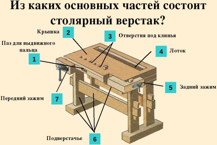 Как сделать столярный верстак – схемы и инструкции