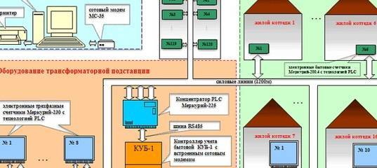 Аиис куэ: расшифровка, требования, обслуживание :: syl.ru