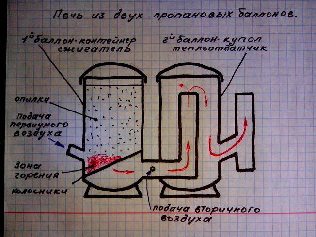 Дожигатель для печи на дровах схема