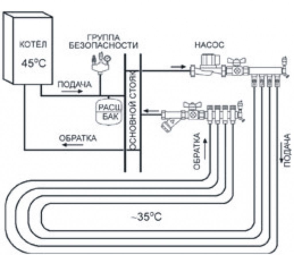 Подключение теплого пола к котлу схема