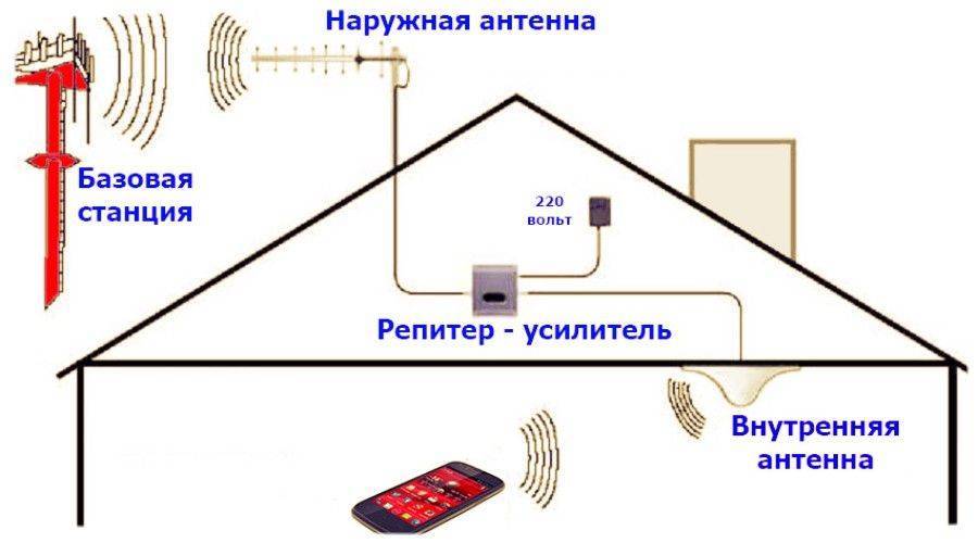 Схема подключения репитера сотовой