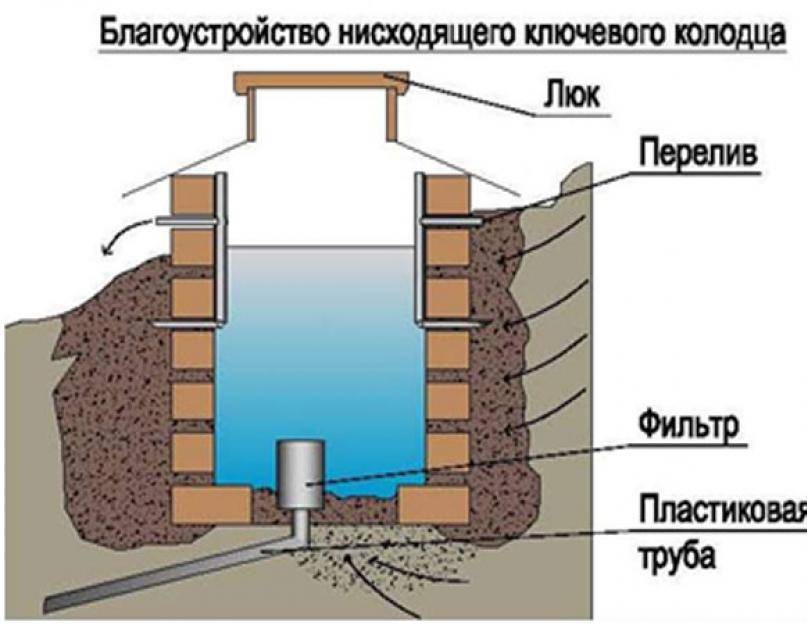 Как найти воду на участке для колодца – синтез народных методов и пробного бурения