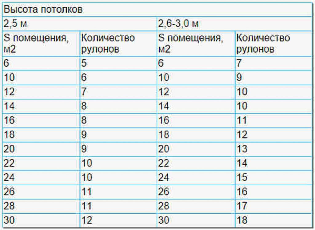 В одном куске 14 м линолеума а в другом 8 м схема