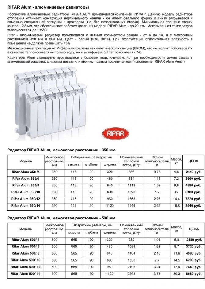 Характеристики радиаторов отопления, их виды, технические параметры, сравнительные критерии, особенности пластинчатых батарей