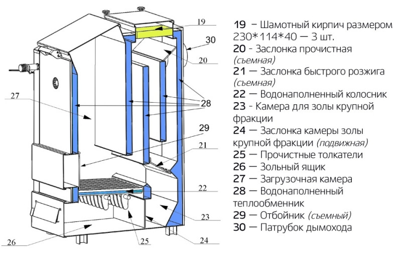 Котел в разрезе чертеж