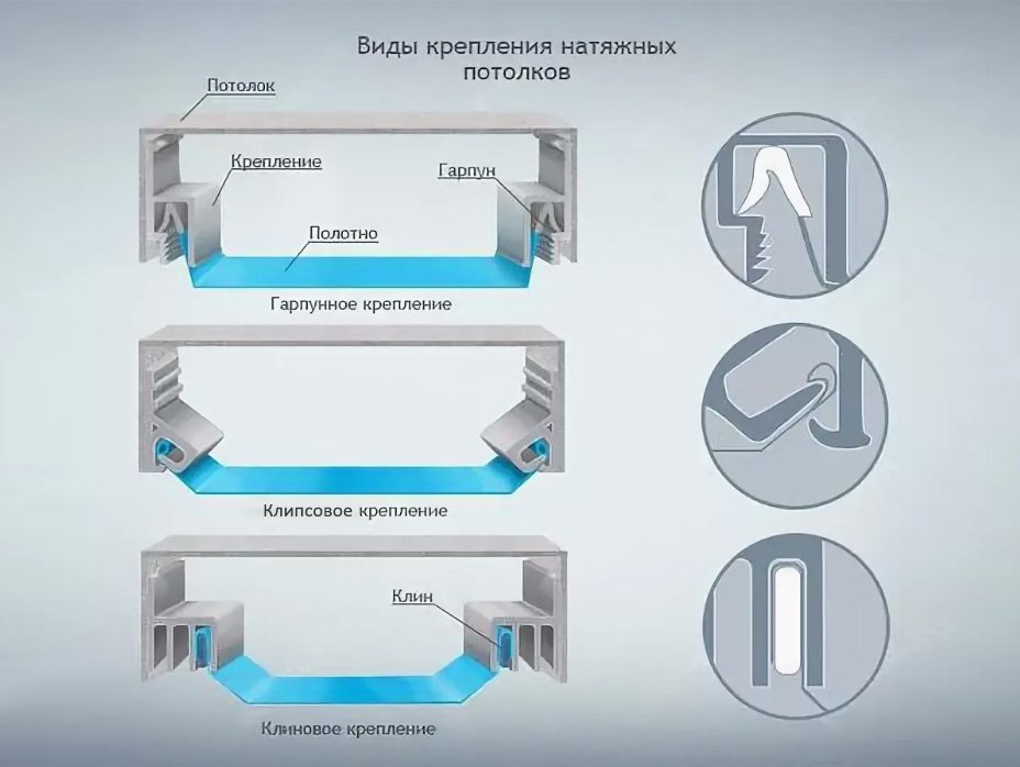 Материал для натяжных потолков: технологии строительные, новый материал .