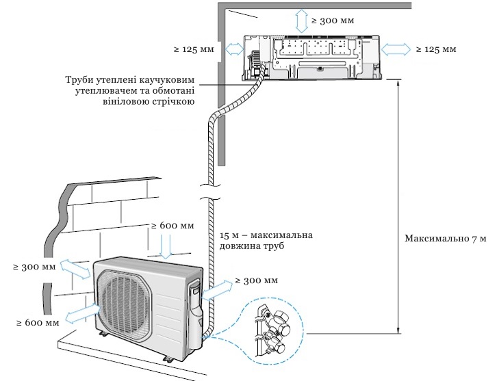 Сплит система схема монтажа