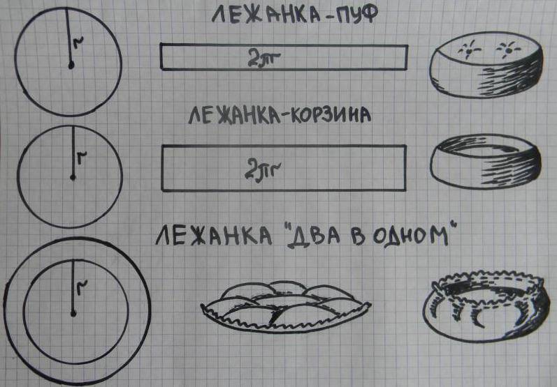 Как сделать лежанку для кошки своими руками, выкройка, на батарею, сшить из старого свитера, пошаговая инструкция
