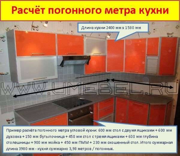 Планировка кухни и расчет погонного метра | ml.by