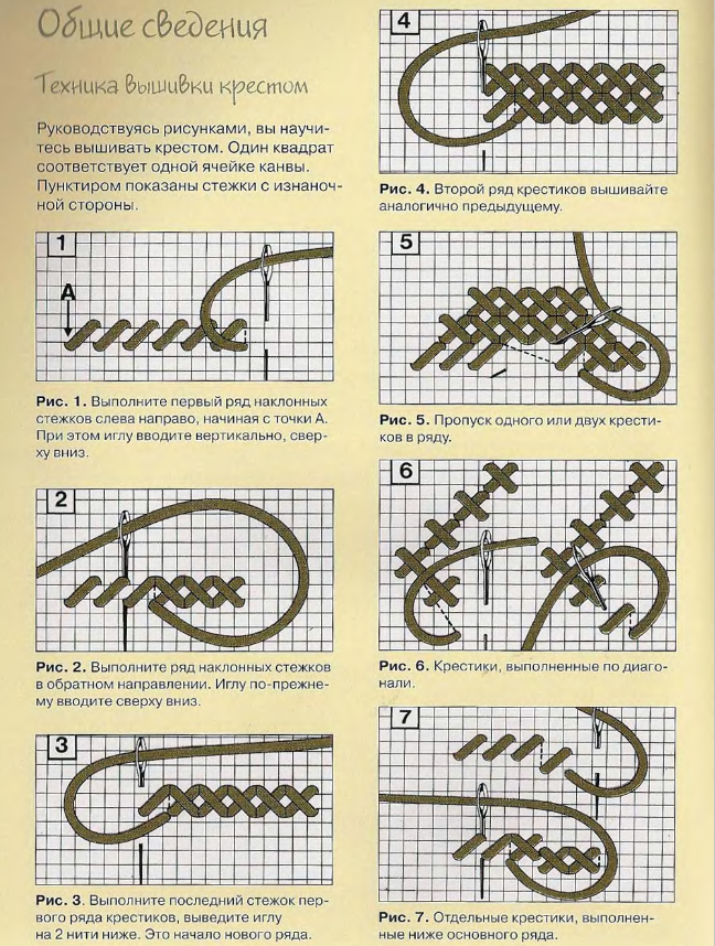 Вышивка крестиком для начинающих пошагово: как правильно и быстро научиться этому с нуля