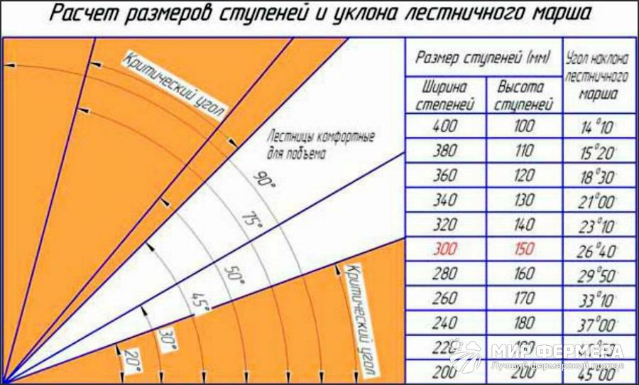 Схема расчета ступенек