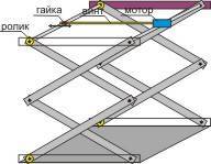 Стойка для монтажа гипсокартона на потолок: подъемник для гипрока