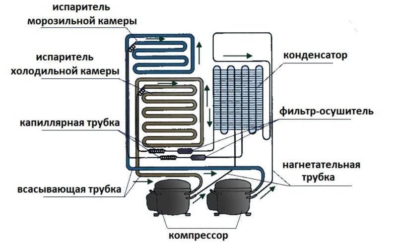 Где находится фреон в холодильнике фото