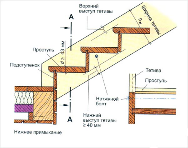 Чертеж лестницы из доски