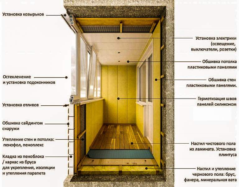 Как утеплить балкон своими руками: чем и как утеплять + видео | 5domov.ru - статьи о строительстве, ремонте, отделке домов и квартир