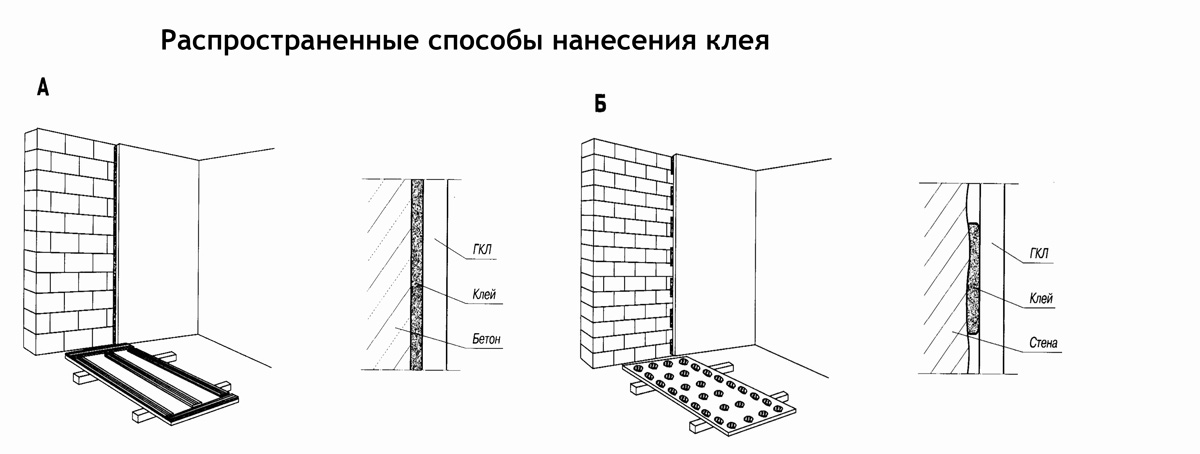 Как можно прикрепить гипсокартон на неровные или бетонные стены саморезами или клеем: варианты монтажа, обшивка без каркаса и монтаж профиля с подпоркой