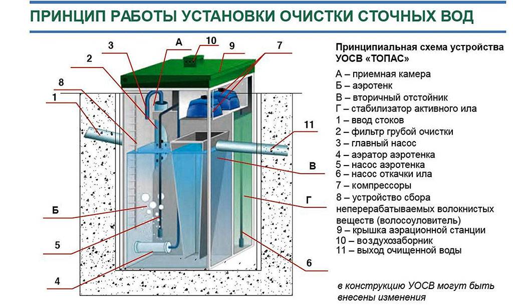 Евробион отзывы, особенности использования. модификации, характеристики +фото / септики / канлизация / публикации / санитарно-технические работы
