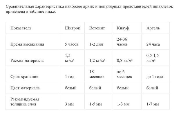 Как развести шпаклевку для стен: пропорции, способы, инструкции - samvsestroy.ru