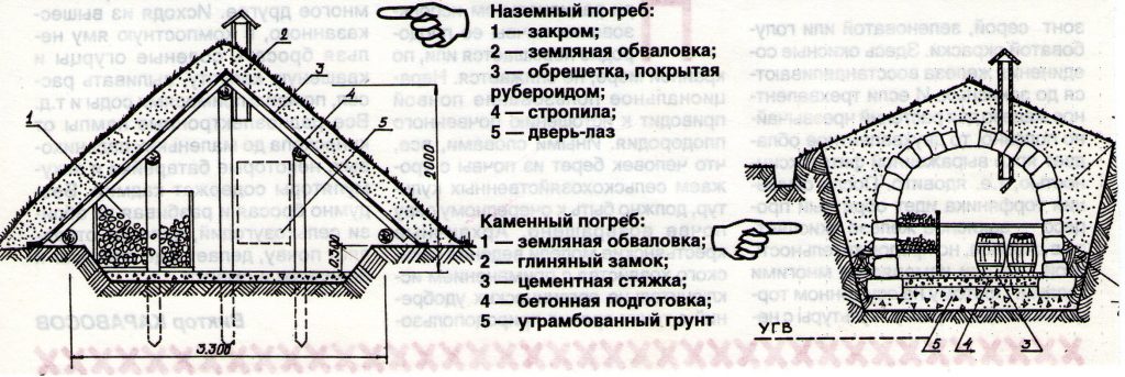 Как построить погреб своими руками: схемы, пошаговая инструкция, фото