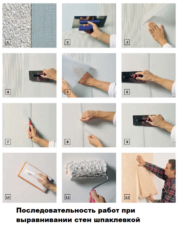 Шпаклевка стен под обои своими руками: инструкция с фото и видео