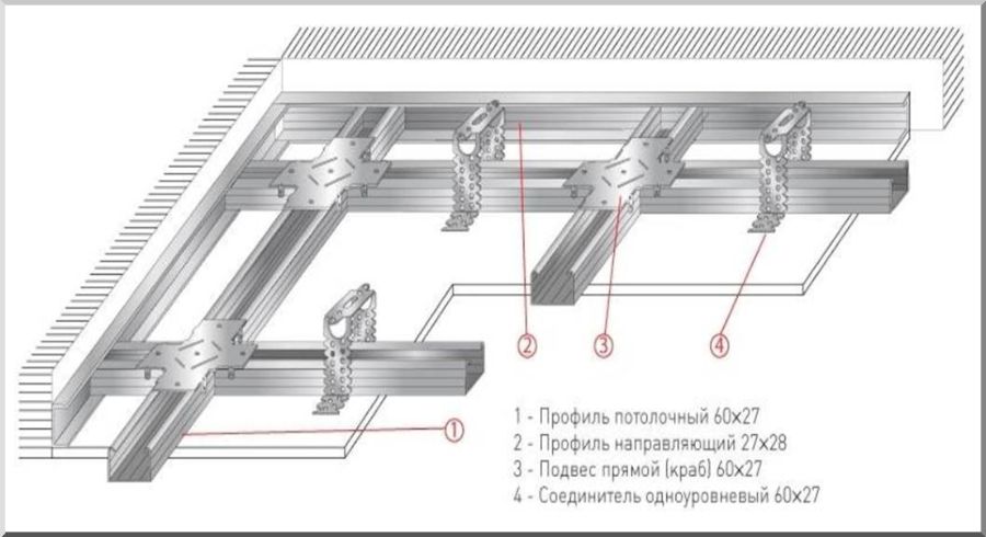 размеры профилей для гипсокартона на стены