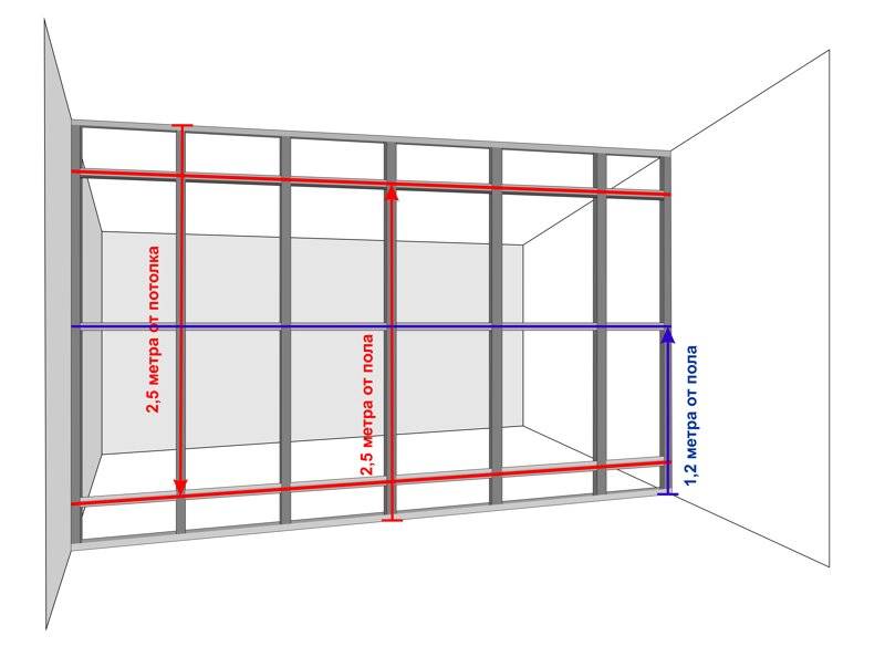 Схема каркаса для гипсокартона на стену