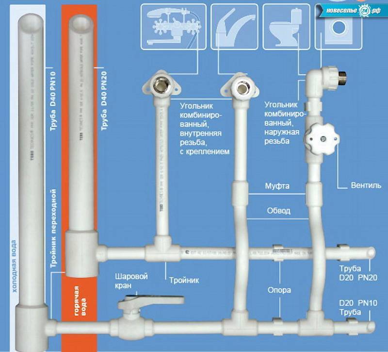 Водопровод из пп труб своими руками схема с фитингами