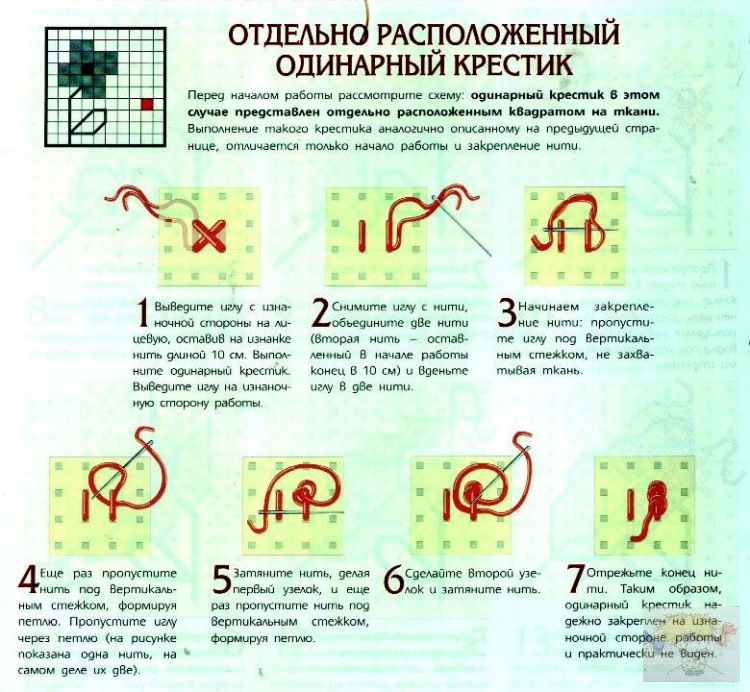 Как правильно вышивать крестиком для начинающих по схеме на канве