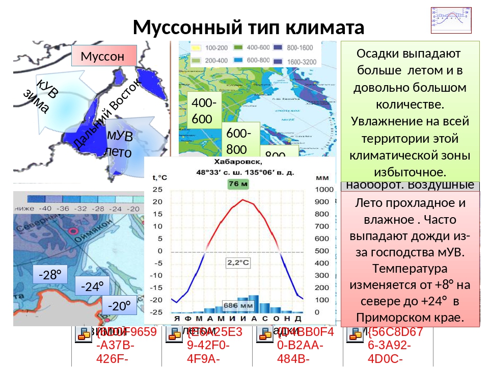 Муссонный климат: особенности и география. дальний восток россии