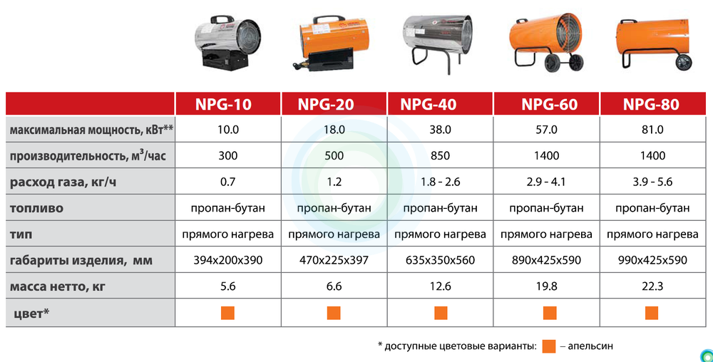 Тепловая пушка — лучший обогреватель для гаража или ремонтного бокса| ichip.ru