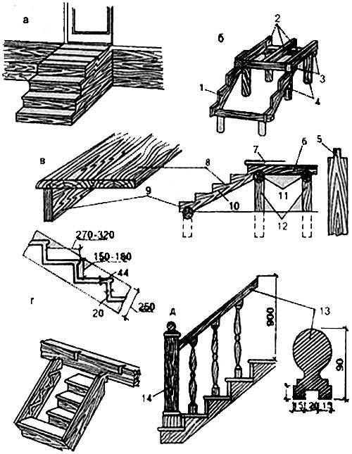 Сделать ступеньки для крыльца своими руками из дерева чертежи и размеры