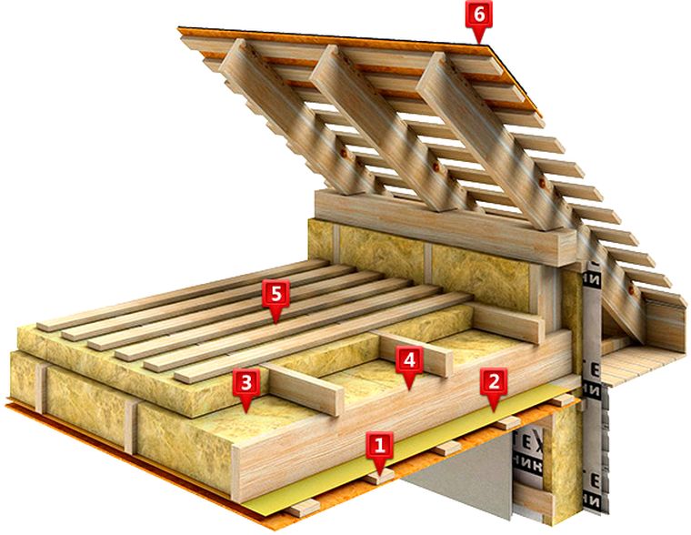 Пирог потолка при утеплении эковатой