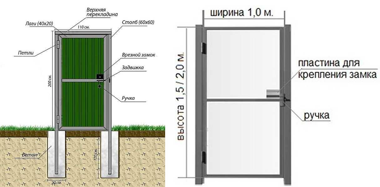 Калитка для забора из профнастила своими руками с замком чертежи