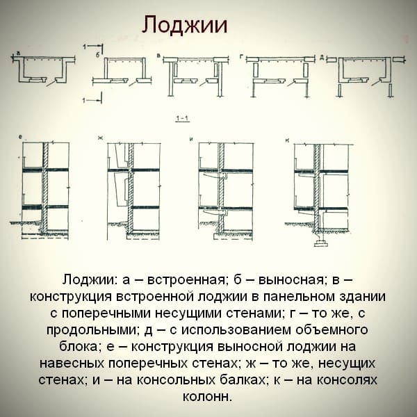 Чем отличается лоджия. Балкон и лоджия отличия по СНИП. Конструкция лоджии в панельном доме. План балкона в панельном доме. Лоджии конструктивные особенности.