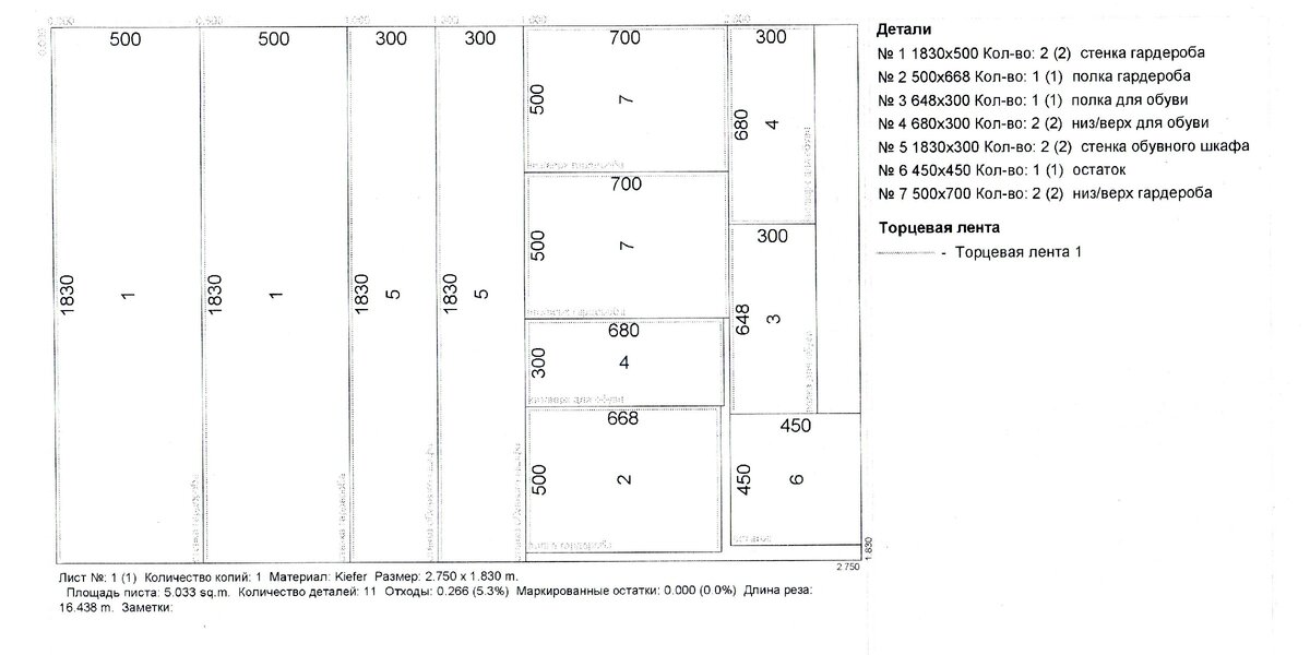 Дсп: размеры листа, толщина, стандартные габариты ламинированной плиты для мебели (фото)