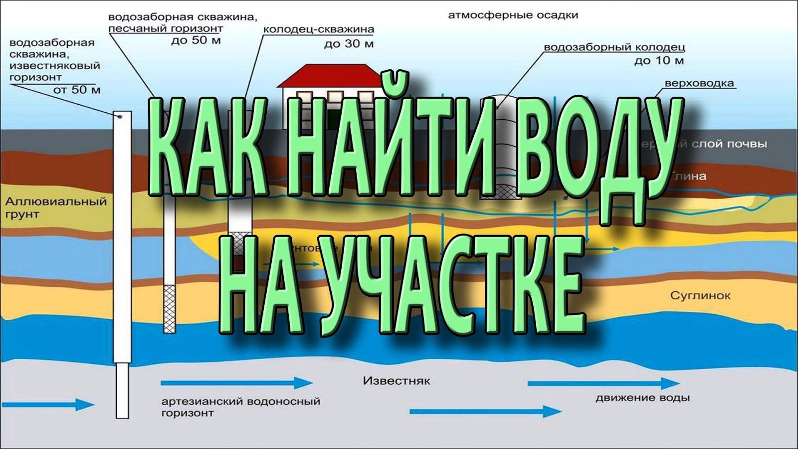 Бурение скважин на воду карта глубин