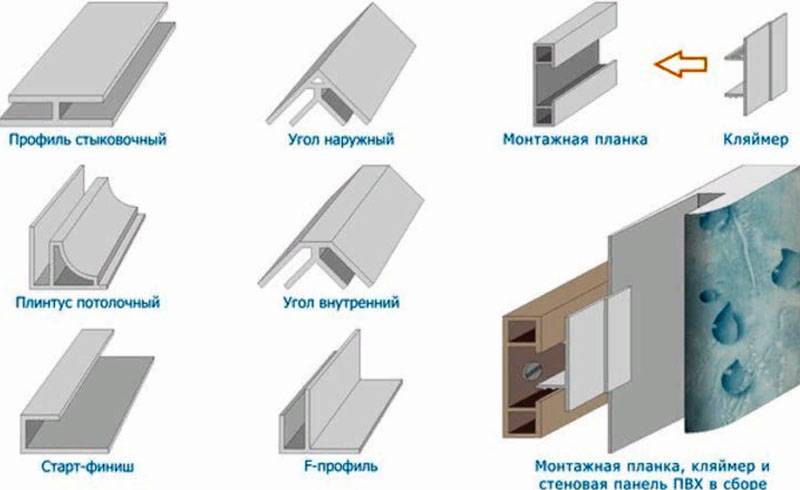 Современные потолки из панелей: достоинства, недостатки, особенности монтажа