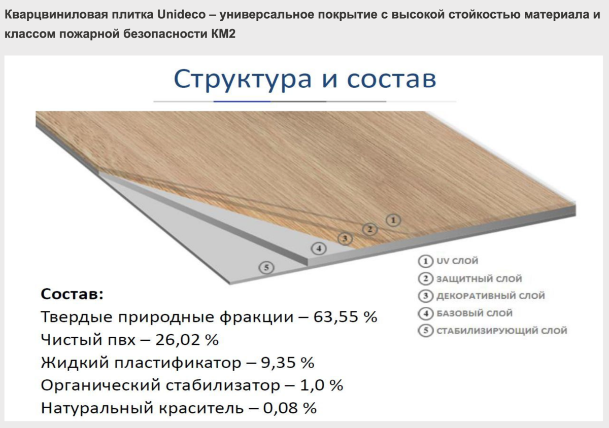 Схема укладки кварцвинила