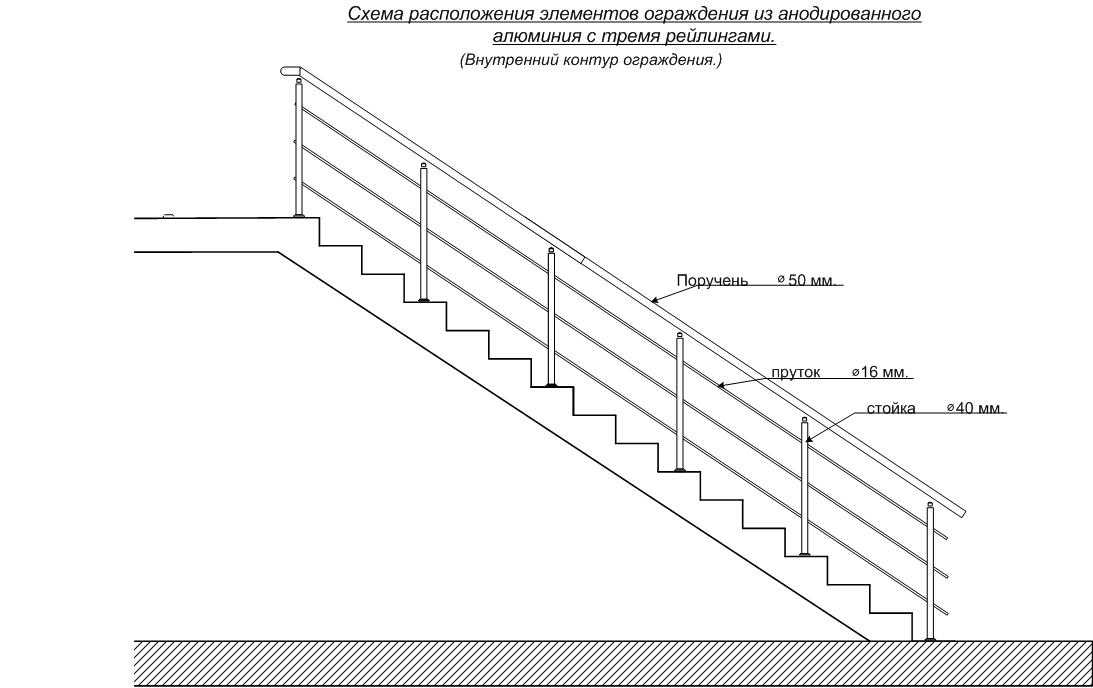 Перила из профильной трубы чертеж