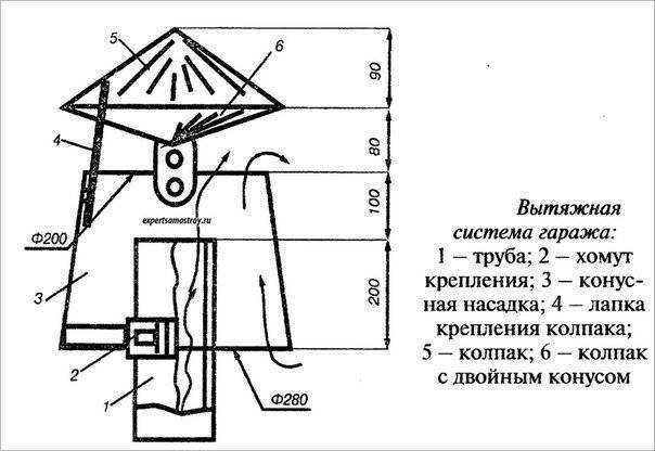 Зонтик на дымоход своими руками чертежи