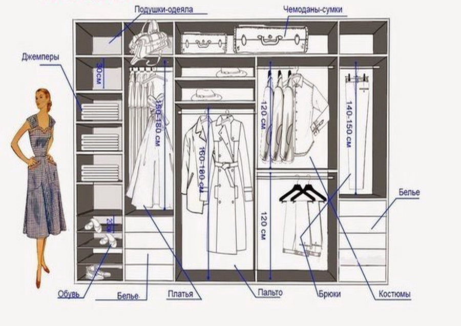 Планирование гардеробной: ее виды, размеры и идеи дизайна