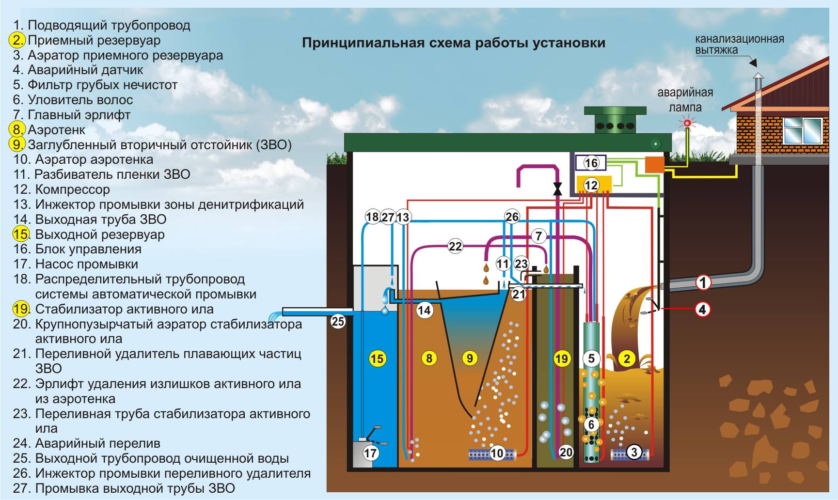 Система канализации «топас»: обзор, правила монтажа и приминения