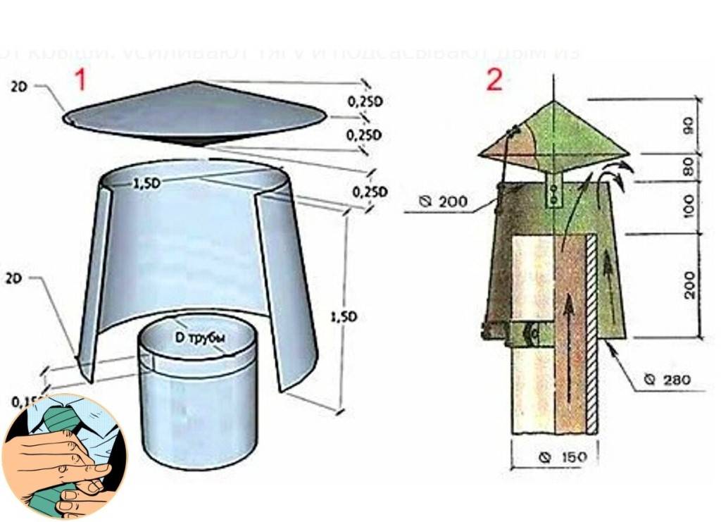 Дефлектор на дымоход: 2 основных вида устройств