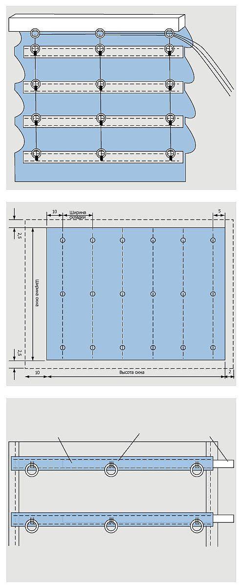 Как сделать римскую. Римские шторы схема продевания шнура. Схема раскроя римской шторы. Римская штора своими руками. Как сшить римскую штору.
