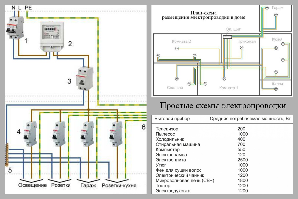 Схема подключения проводки в квартире