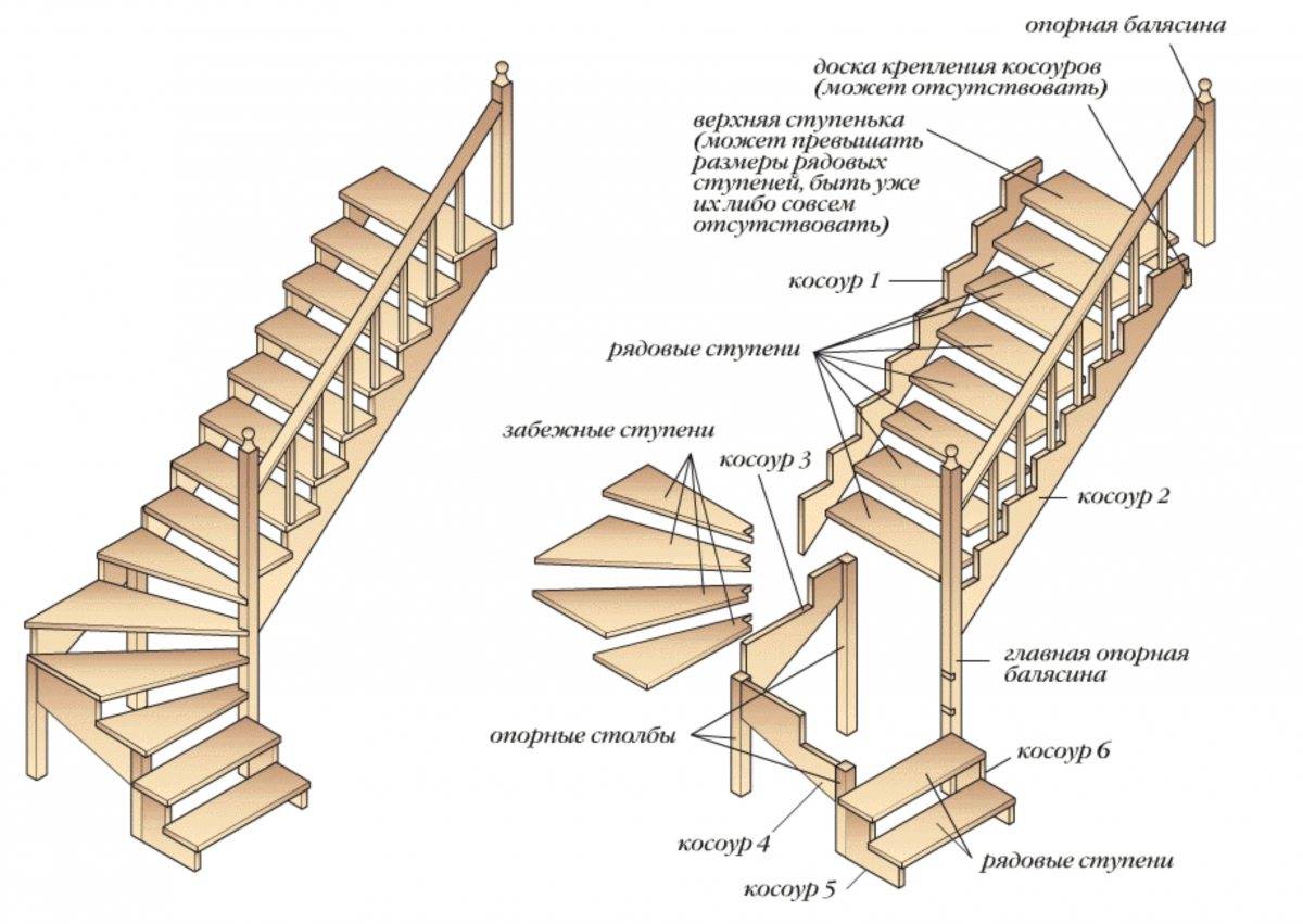 Внутренняя и наружная лестница на мансарду: как сделать, расчет, особенности устройства и выбор дизайна, фото примеры лестниц мансардных из дерева и металла
