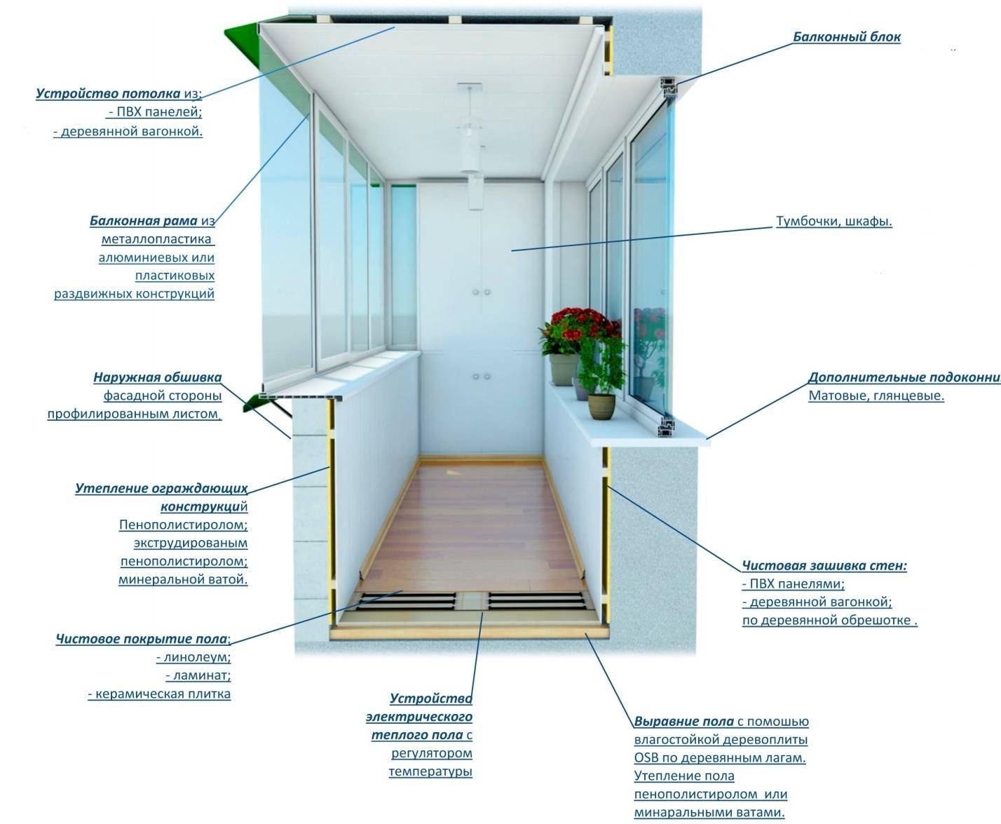 Внутренняя отделка балкона. как она делается? и какие нюансы нужно учесть?