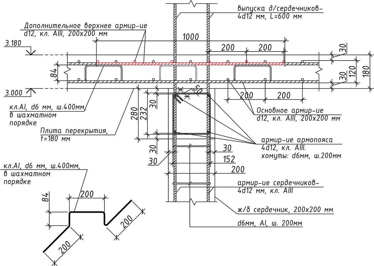 Армированный бетон на чертеже