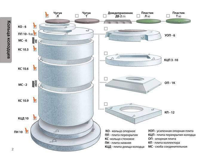 Схема устройства колодца из бетонных колец для воды